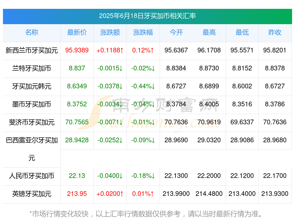 外汇即时行情查询(外汇即时行情查询人民币兑美元价格)